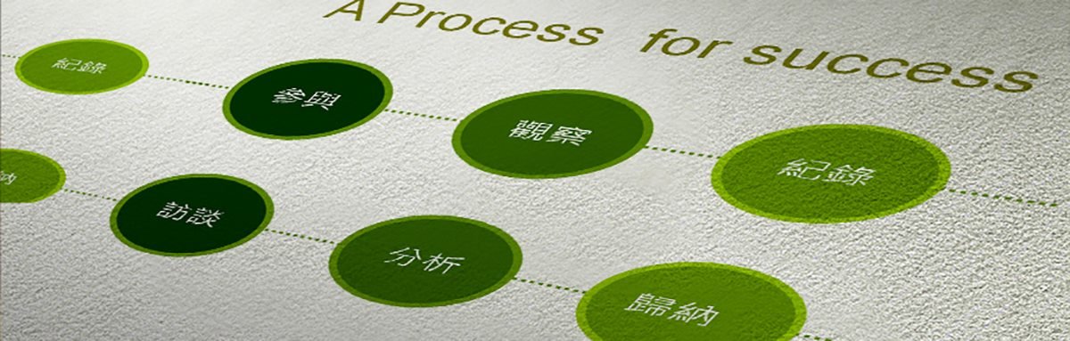 品牌形象設(shè)計塑造要點