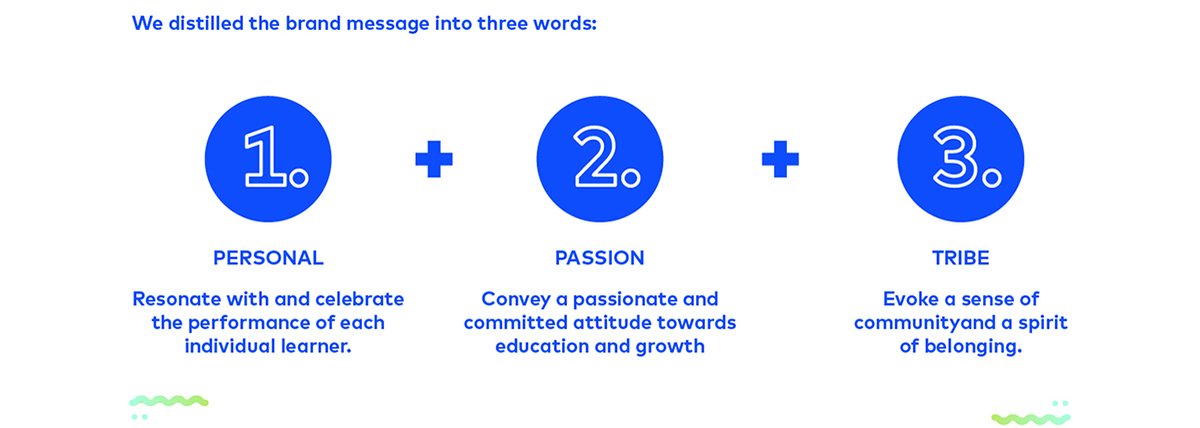 深圳VI設計  深圳VI策劃  口徑教育機構VI形象設計  標志設計