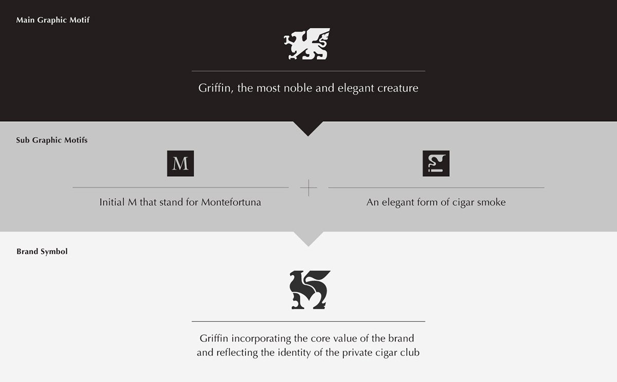 雪茄奢侈品品牌vi設計案例，vi設計，品牌vi設計，奢侈品vi設計，雪茄品牌vi設計，奢侈品vi設計案例，左右格局