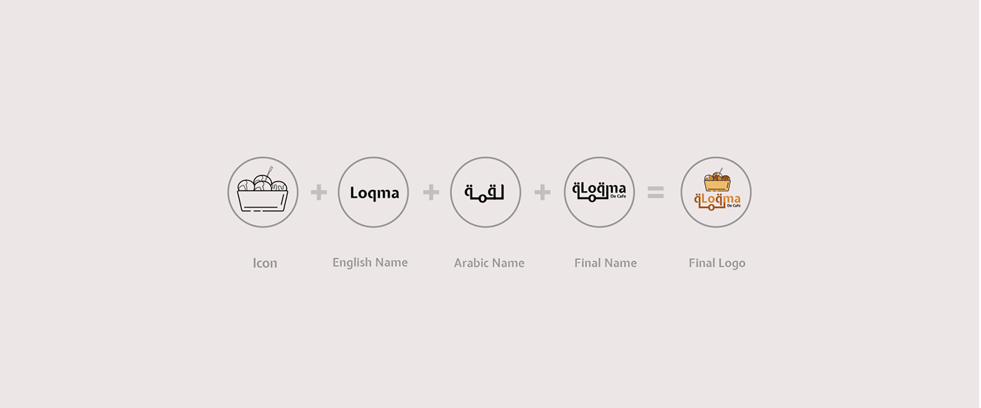 食品VI設(shè)計，食品包裝設(shè)計，快消品營銷策劃，深圳品牌設(shè)計，左右格局