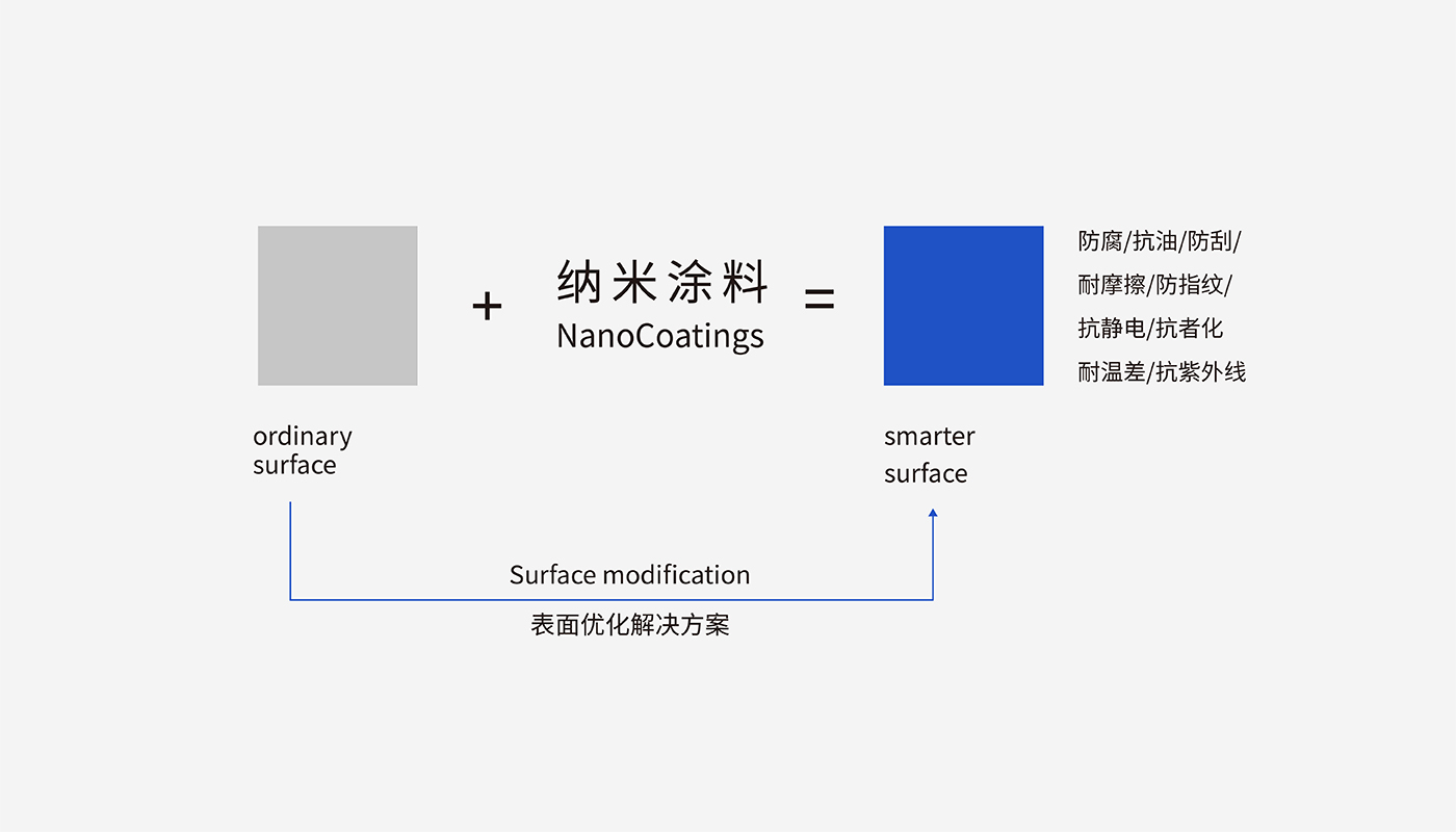 創思泰科技上市策劃 創思泰科技上市策劃