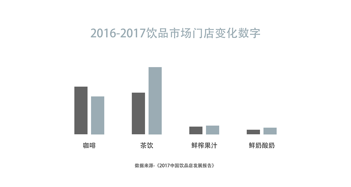 時尚餐飲設(shè)計 ,網(wǎng)紅餐飲策劃 時尚餐飲設(shè)計 ,網(wǎng)紅餐飲策劃
