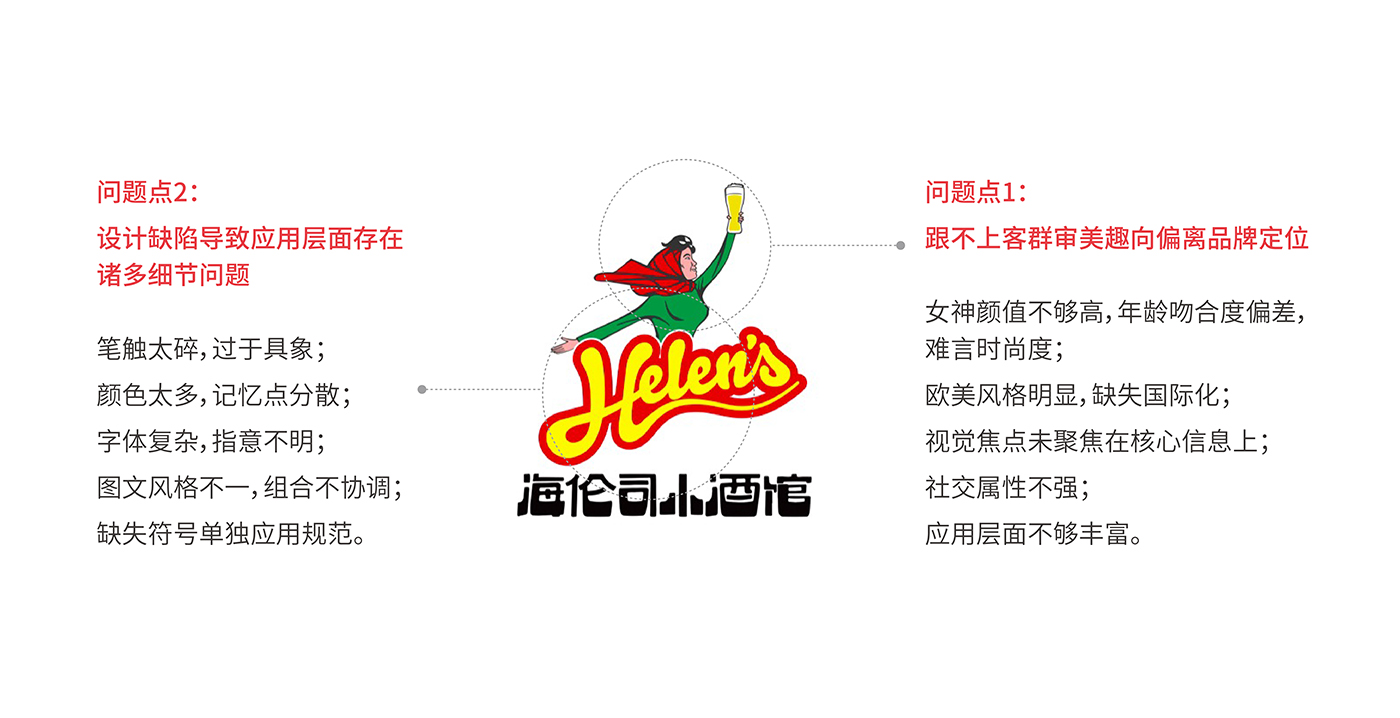 左右格局:平均每3天開出1家酒館——海倫司品牌升級做對了什么? 左右格局:平均每3天開出1家酒館——海倫司品牌升級做對了什么?